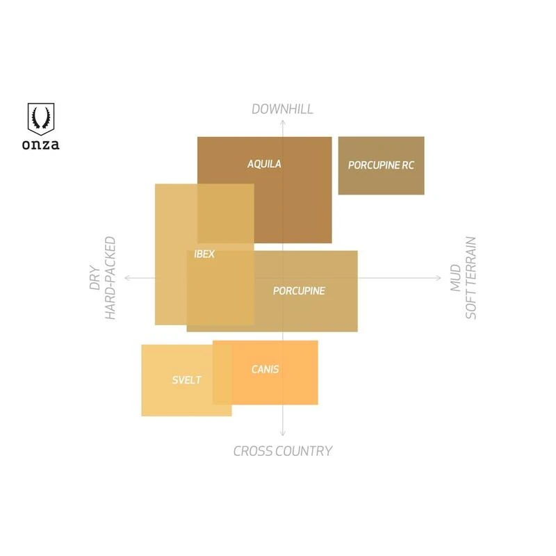 Onza Pneu Pliable Porcupine 27.5x2.40 Inch - Noir – Image 5